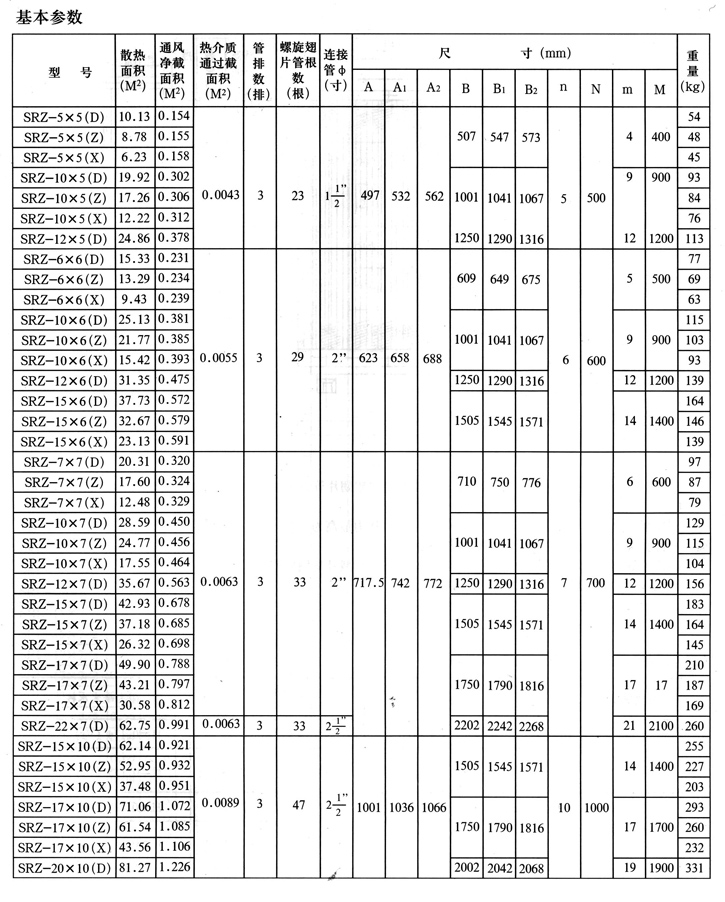 SRZ空氣熱交換器2、