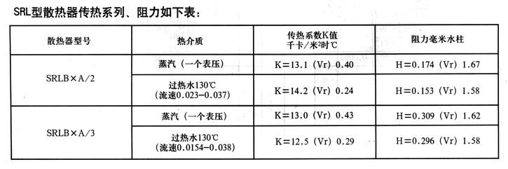 SRL型散熱器 SRL型散熱器