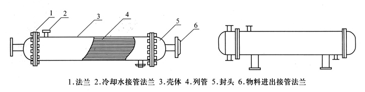 列管換熱器、冷凝器