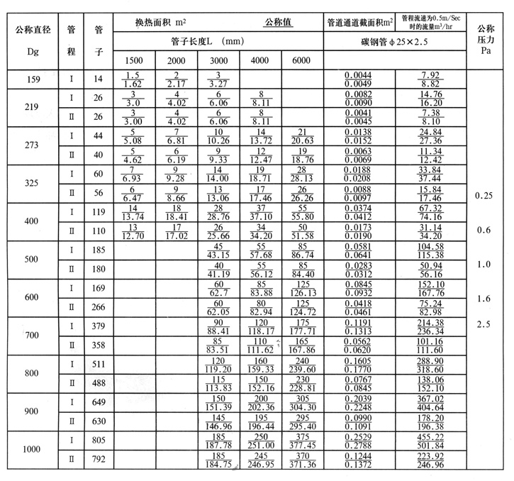 列管換熱器、冷凝器